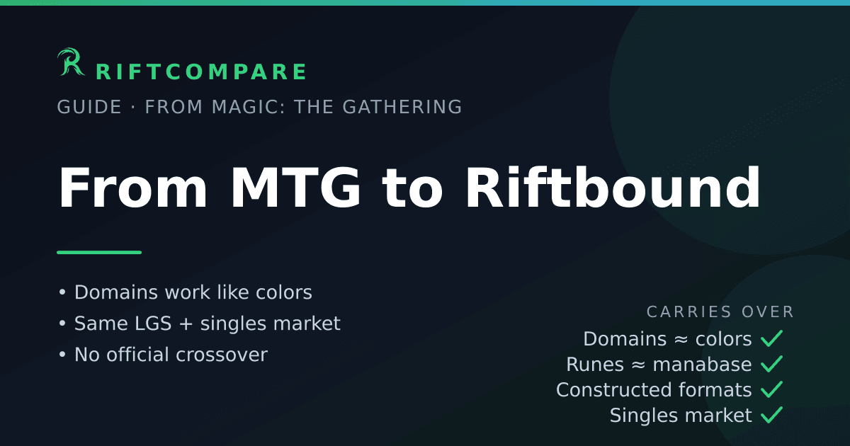 From Magic: The Gathering to Riftbound — a player's guide, comparing Domains to colors and Runes to a manabase