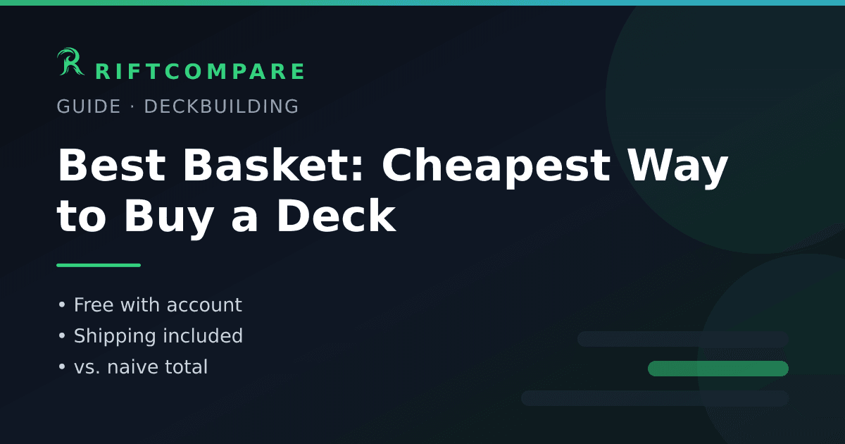 Best Basket — the cheapest way to buy a Riftbound deck, comparing an optimised store split against the naive per-card total