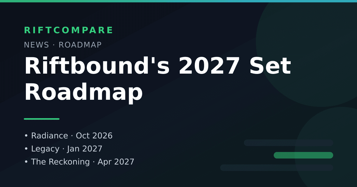 Riftbound 2027 set roadmap — Radiance, Legacy and The Reckoning release windows on RiftCompare