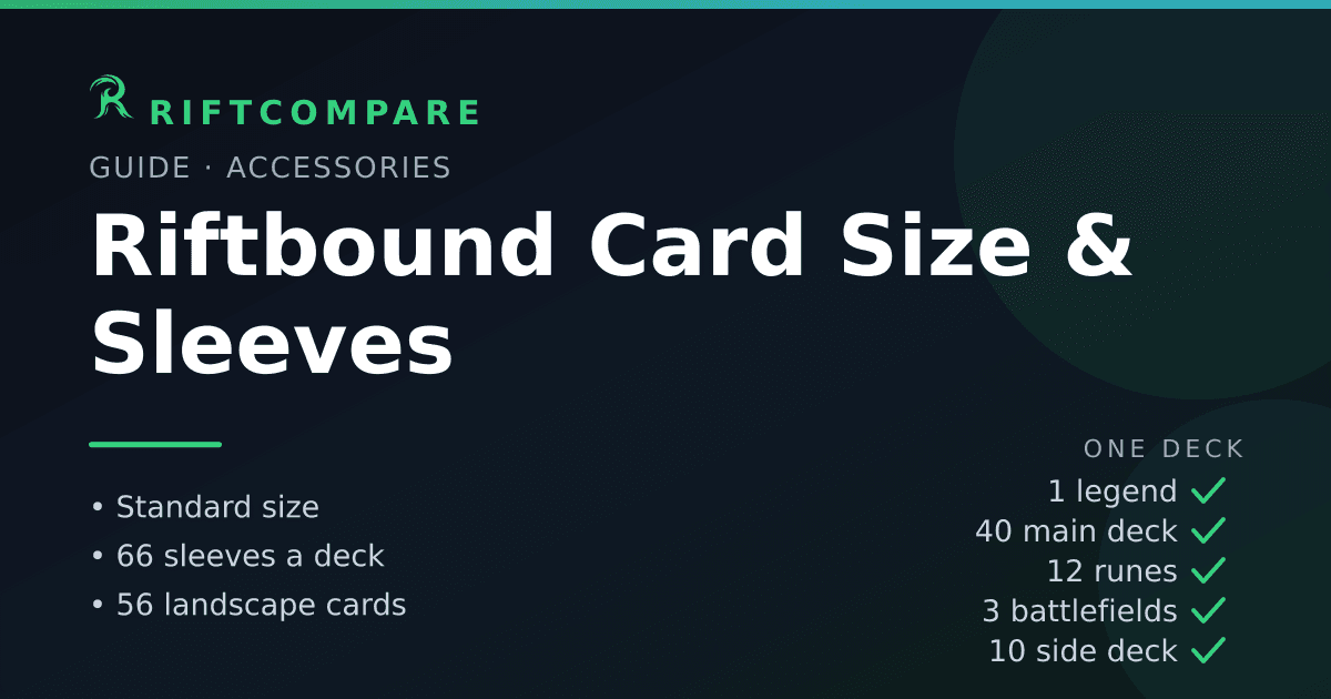 Riftbound card size and accessories — standard-size sleeves, deck boxes and binders, plus the landscape Battlefield exception