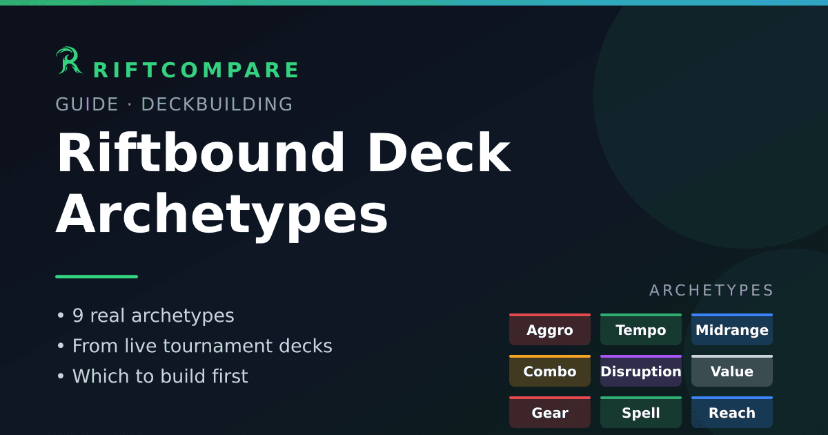Riftbound deck archetypes guide — Aggro, Tempo, Midrange and six more, color-coded
