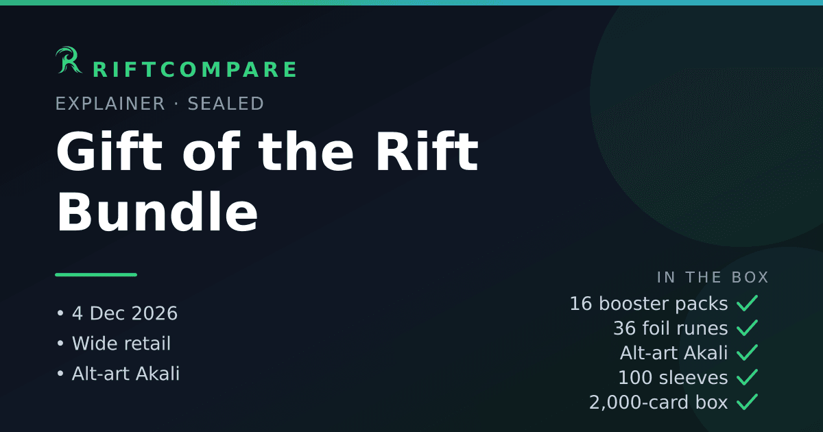 Riftbound Gift of the Rift Bundle contents — 16 booster packs across five sets, 36 foil runes, an alt-art Akali promo, 100 sleeves and a 2,000-card storage box