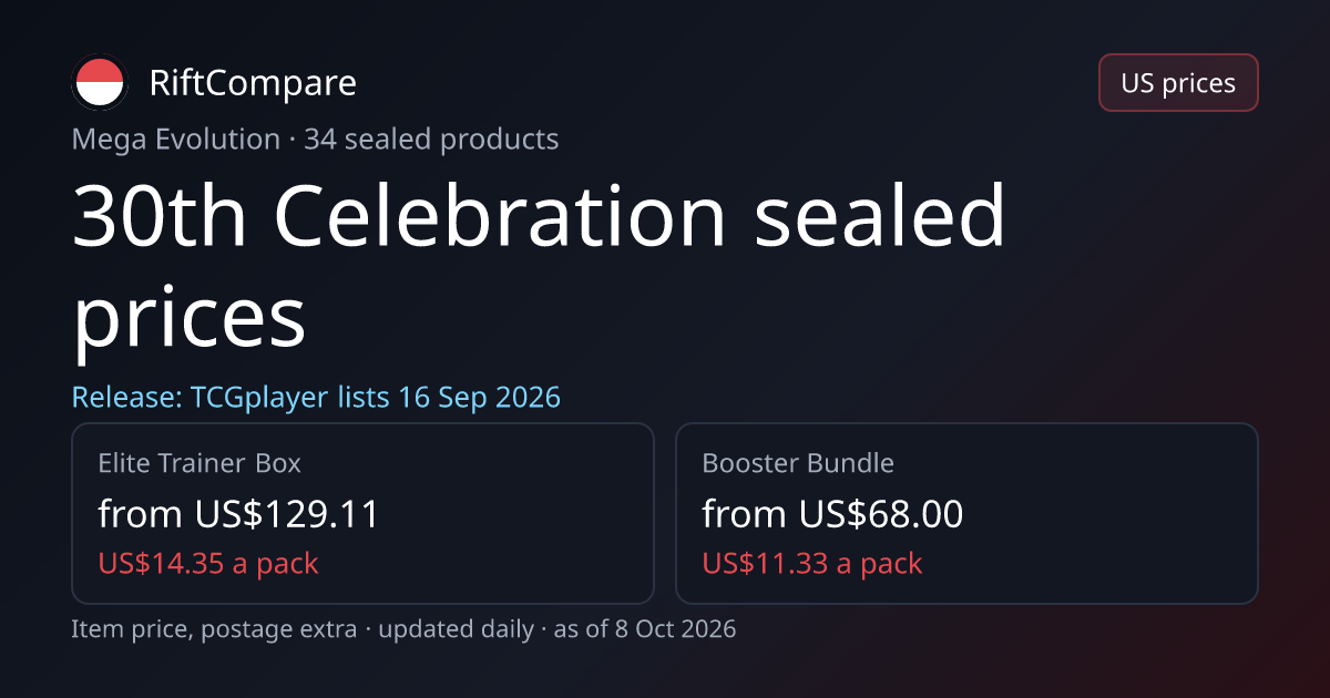 30th Celebration Sealed Prices & Price per Pack