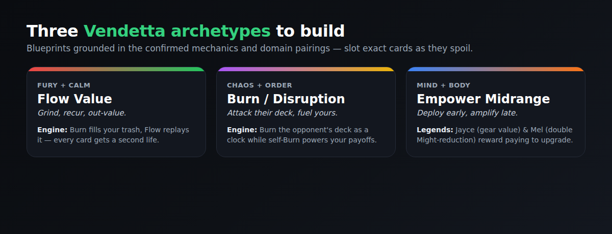 Three Riftbound Vendetta archetypes to build — Flow Value, Burn, and Empower Midrange