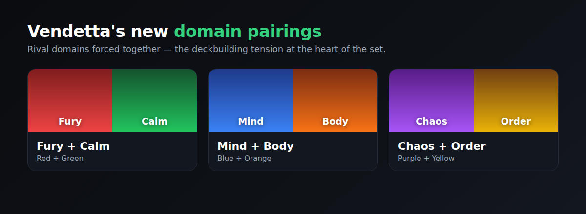 Vendetta's new domain pairings — Fury + Calm, Mind + Body, and Chaos + Order